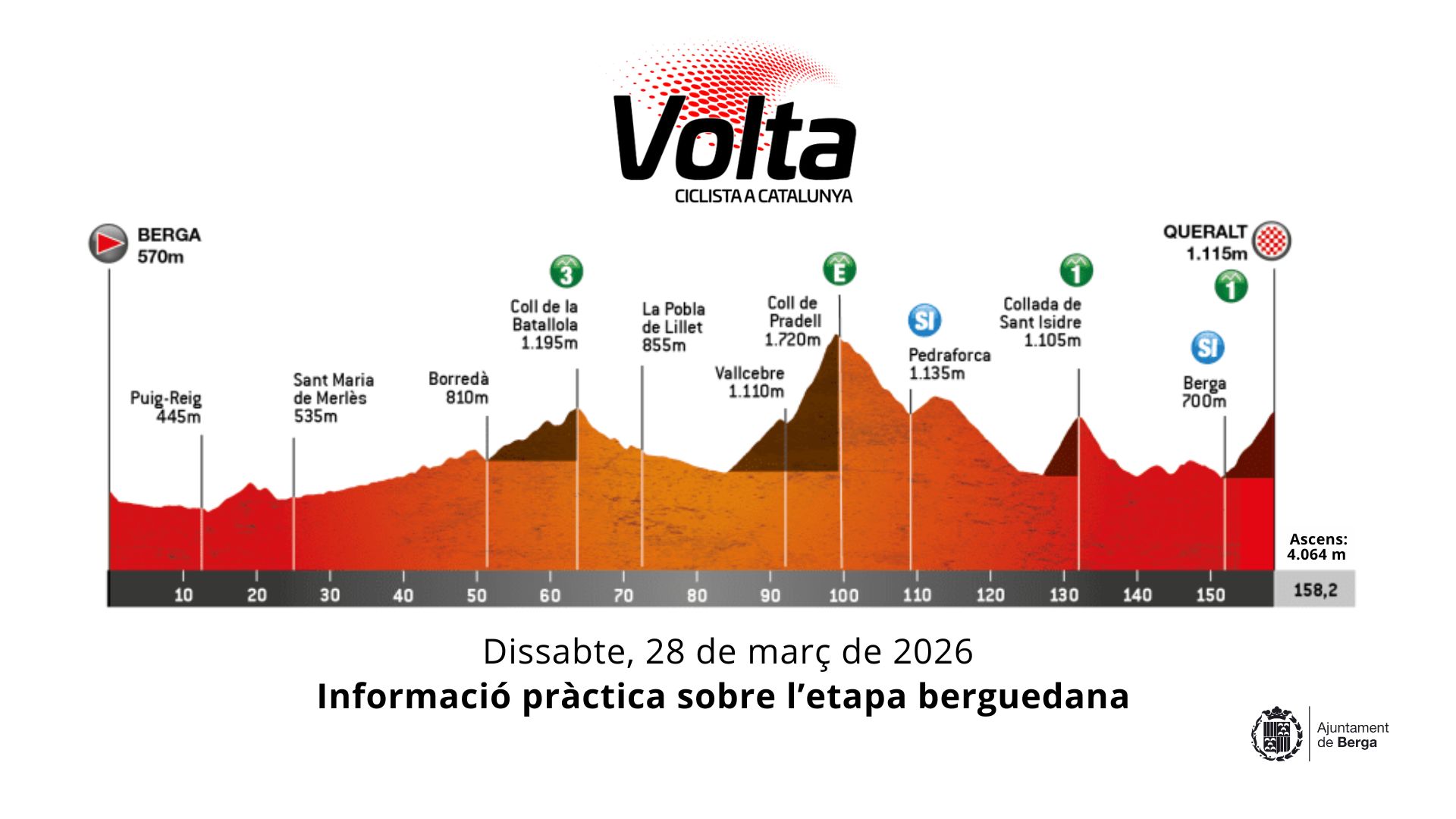 Berga acollir&agrave; l'inici i el final de la sisena etapa de la Volta a Catalunya que comportar&agrave; afectacions el dissabte 28 de mar&ccedil;